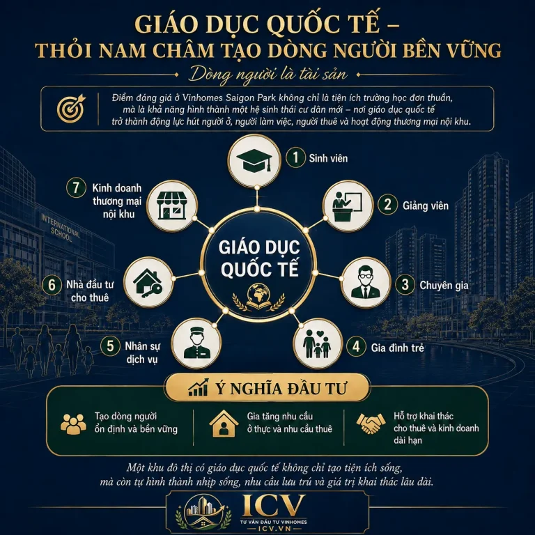 Infographic giáo dục quốc tế - thay bằng media ID 728